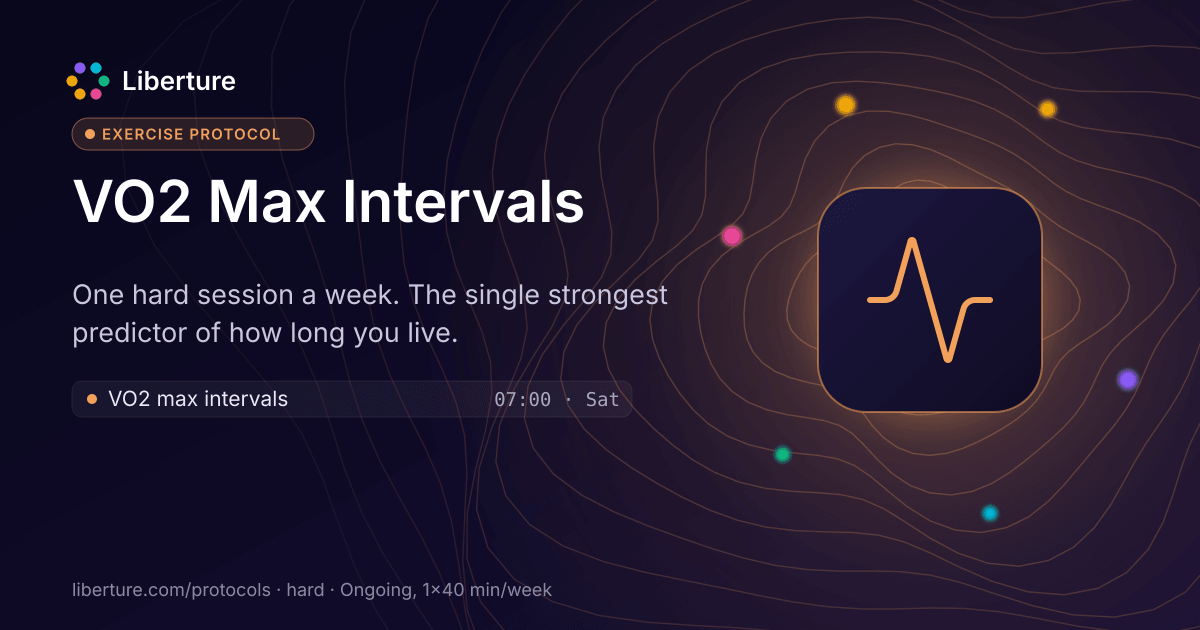 VO2 Max Intervals: exercise protocol. One hard session a week. The single strongest predictor of how long you live.